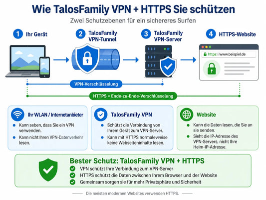 TalosFamily: VPN und HTTPS  für mehr Schutz für Ihre Internetverbindung
